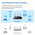 Linksys Dual-Band Wifi Router for Home (Max-Stream AC1900 MU-Mimo Fast Wireless Router)