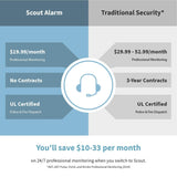 Scout Alarm Smart DIY Wireless Home Security System Perfect for Homes & Apartments Under 2000 Sq Ft | Works with Alexa | 24/7 Professional Monitoring | No Contract | 5 Piece Kit