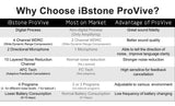iBstone Hearing Amplifier ProVive, Hearing Aid with 4 Channel & Dual Microphone for Digital Refined Sound Process, Compact Personal Sound Amplifier with FDA Approved (Left, Silver&Gray)