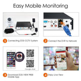 ZOSI 1080P 8CH Home Security Camera System, 8 Channel Surveillance DVR with (8) 2.0MP Outdoor Indoor Cameras & 2TB Security HDD, Remote Viewing, Motion Detection