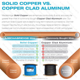 Mediabridge Pure Copper Cat6 Cable (1000 Feet, Blue) - 10Gbps Ethernet, Solid, in-Wall Rated, w/Premium Snagless Pull-Out Box - (Part# C6-1000-BLU)